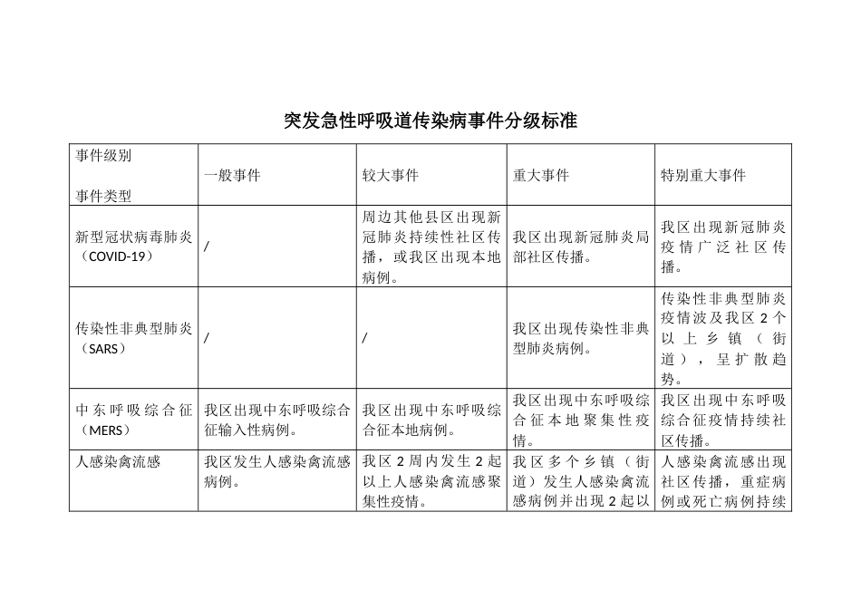 突发急性呼吸道传染病事件分级标准_第1页