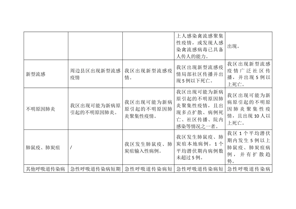 突发急性呼吸道传染病事件分级标准_第2页