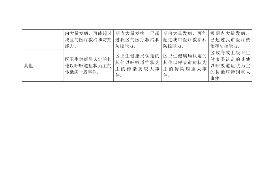 突发急性呼吸道传染病事件分级标准_第3页