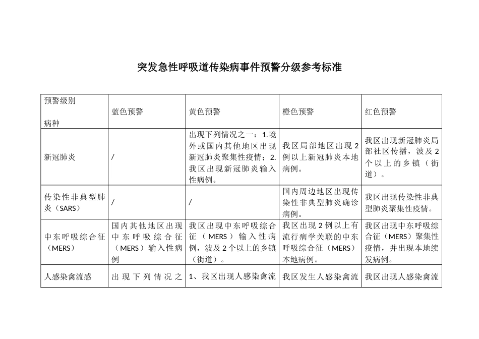 突发急性呼吸道传染病事件预警分级参考标准_第1页