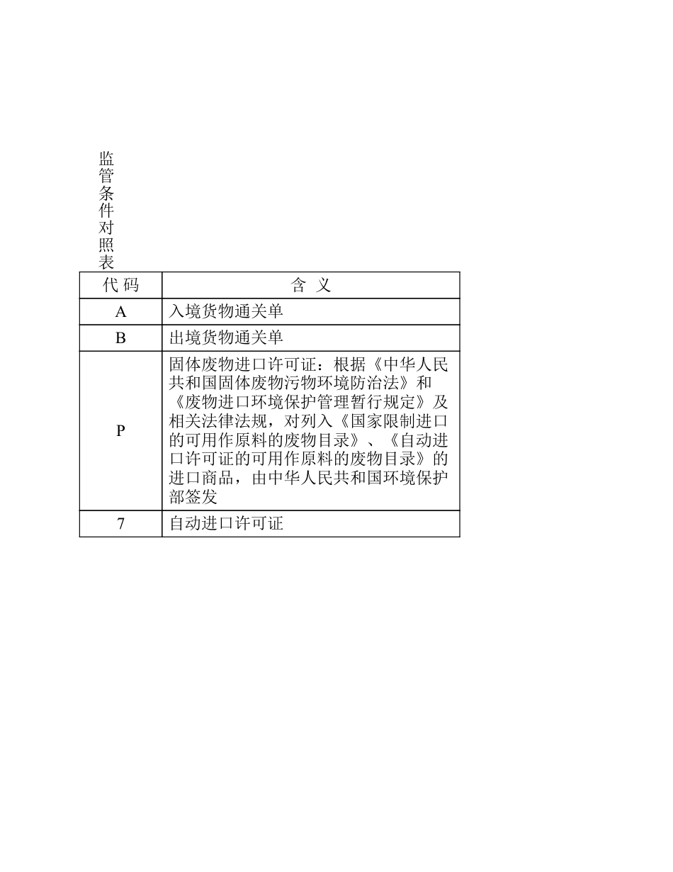 2010全国外贸跟单员考试实务操作真题与答案A卷2_第2页