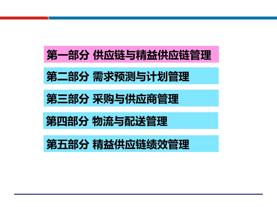 精益供应链管理与优化供应链管理培训讲师吴诚老师[69页]_第3页