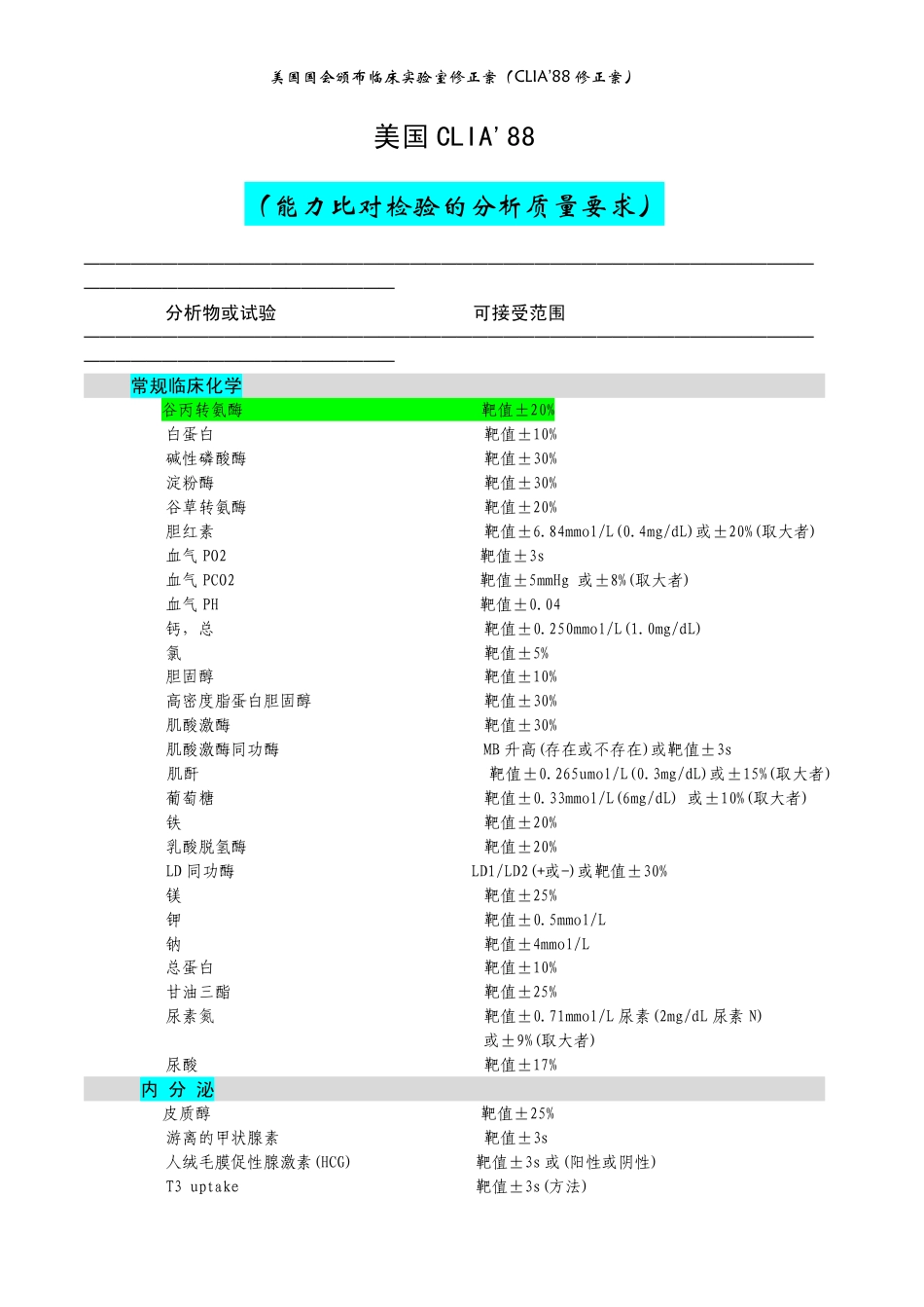 美国CLIA88[7页]_第1页