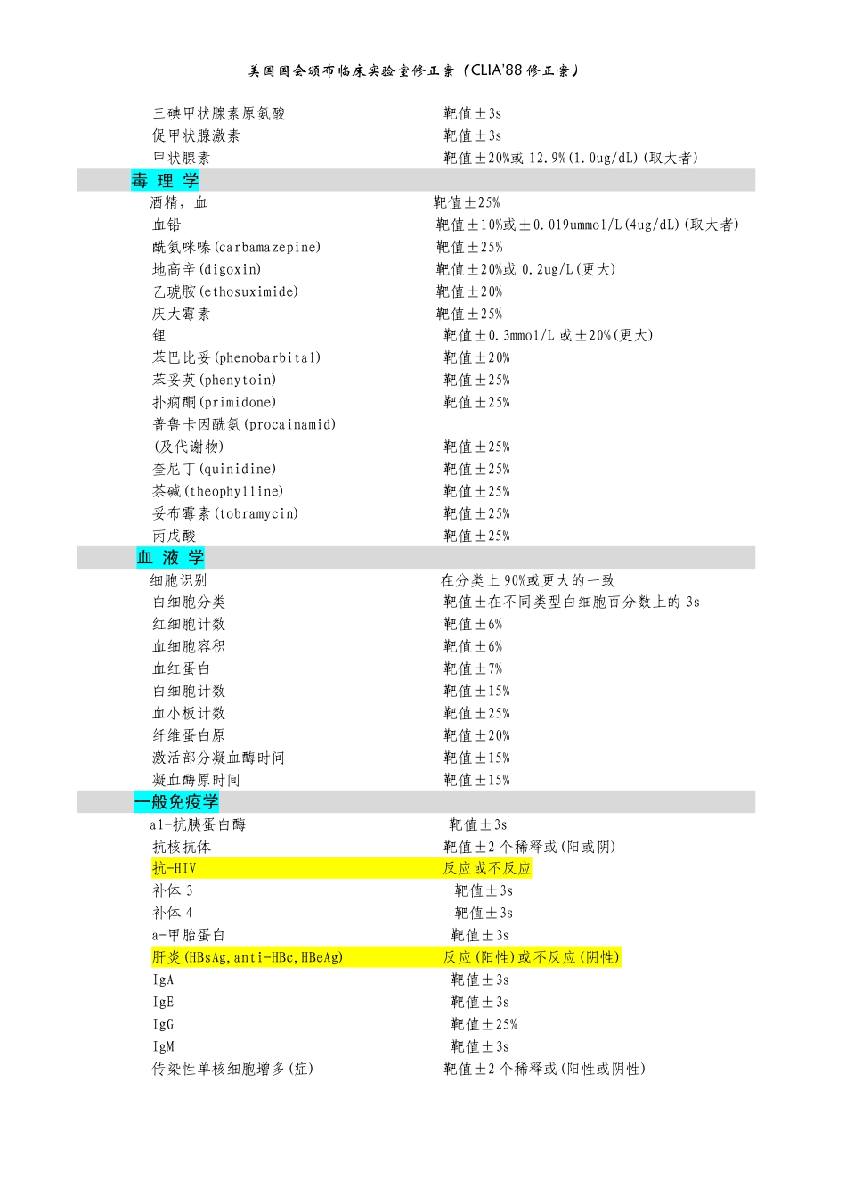 美国CLIA88[7页]_第2页