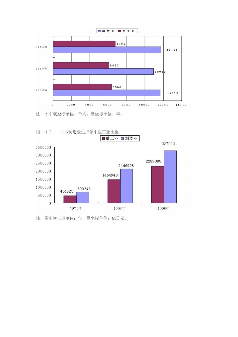 近代史[2页]_第2页