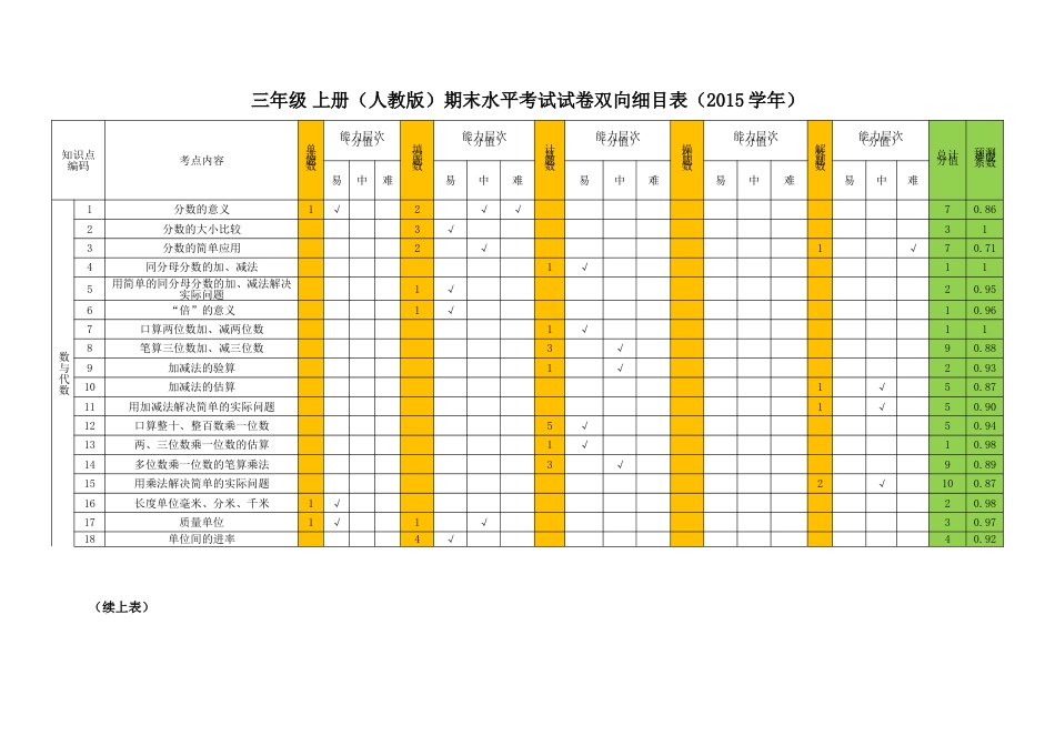 三年级数学期末水平测试卷双向细目表[2页]_第1页