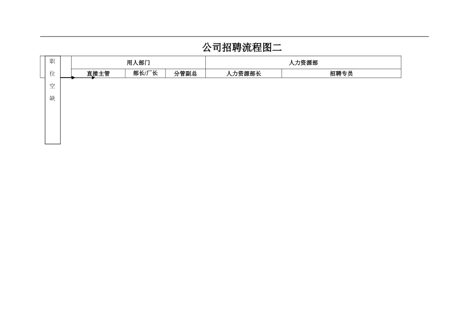 招聘管理流程图2_第2页