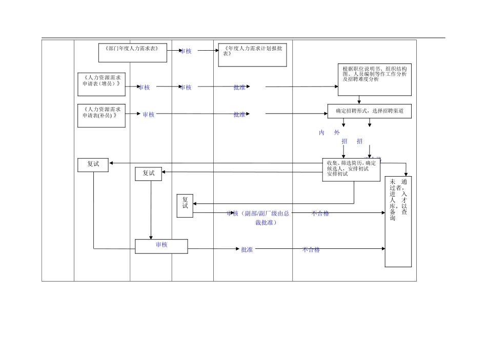 招聘管理流程图2_第3页