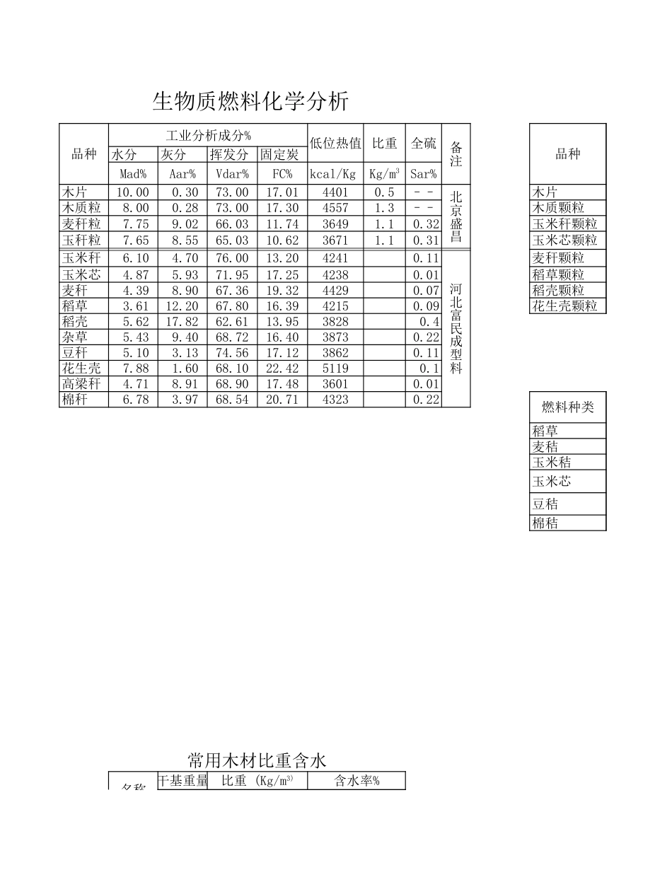 生物质燃料热值分析[2页]_第3页