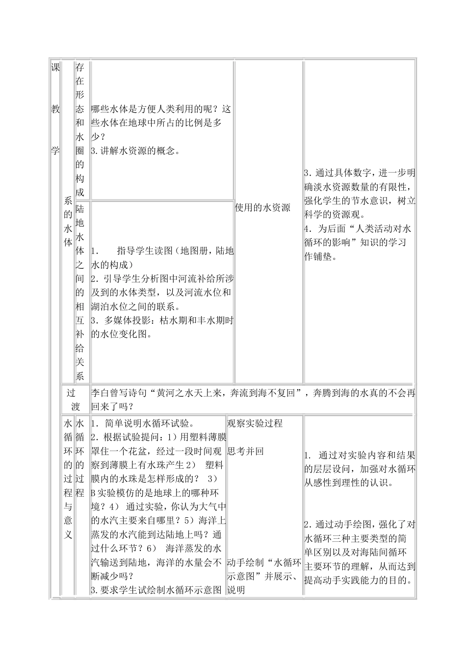 《水循环》教学设计[6页]_第3页