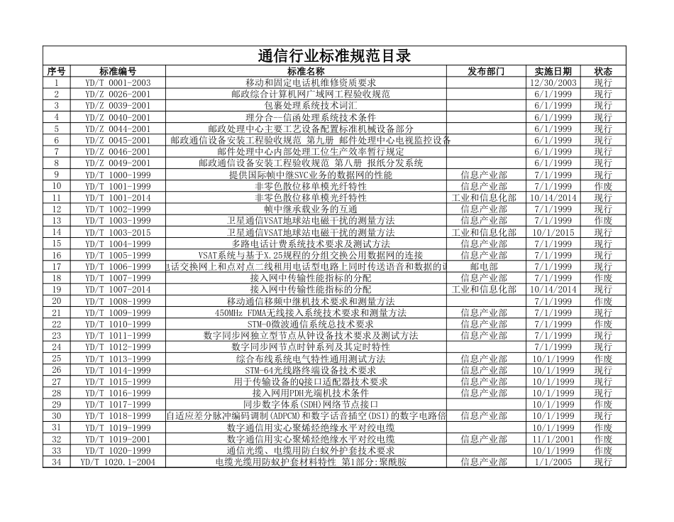 通信行业标准规范YD[3页]_第1页