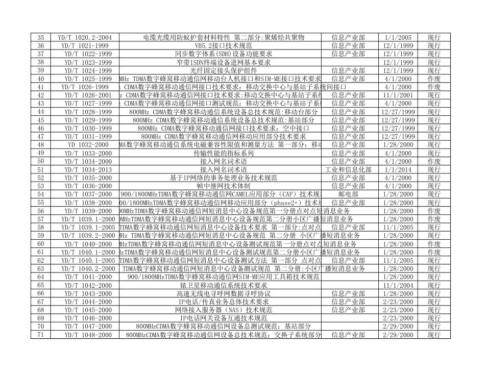 通信行业标准规范YD[3页]_第2页