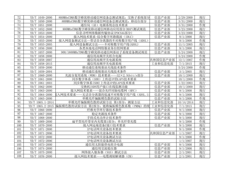 通信行业标准规范YD[3页]_第3页