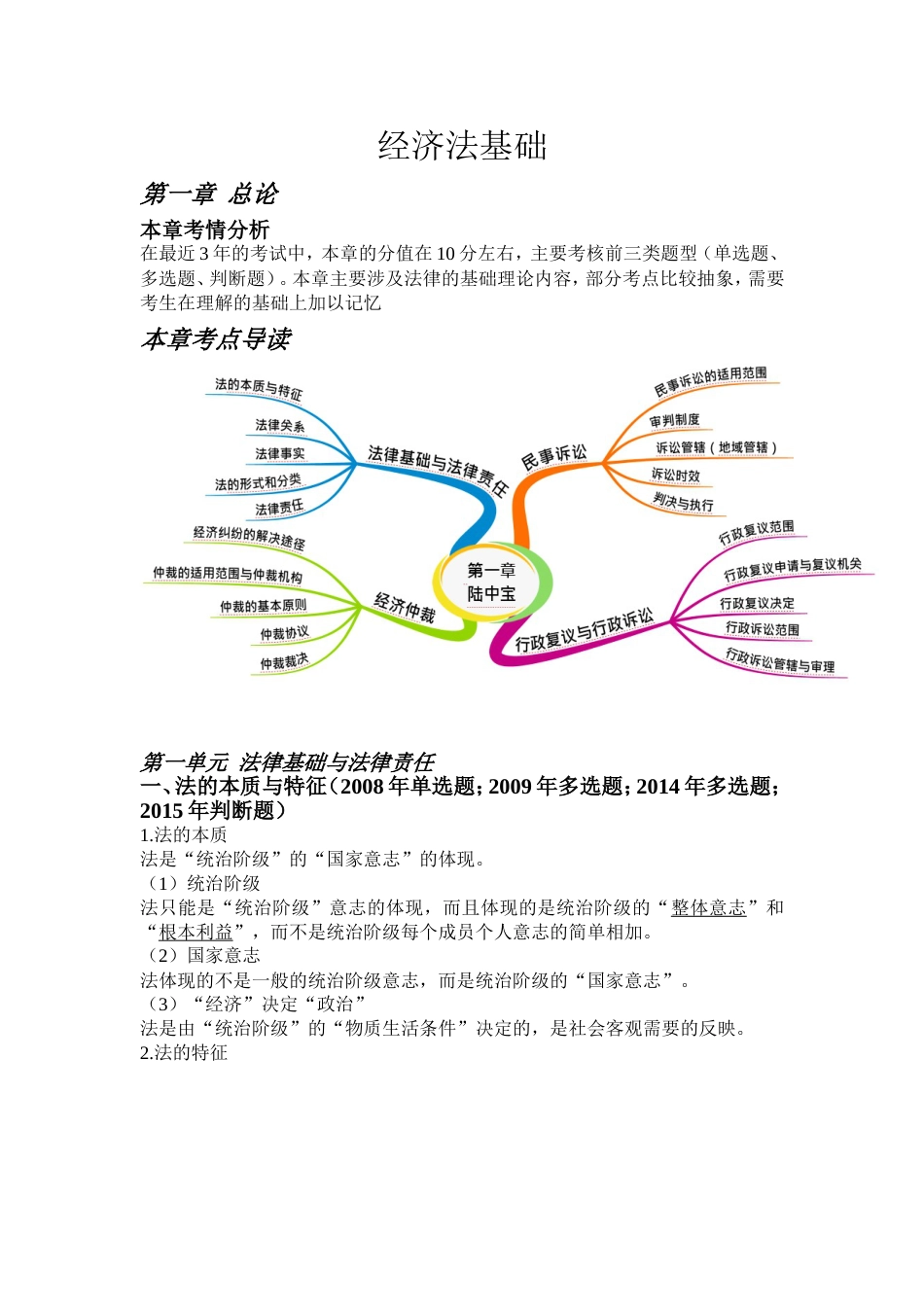 经济法基础知识点[14页]_第1页