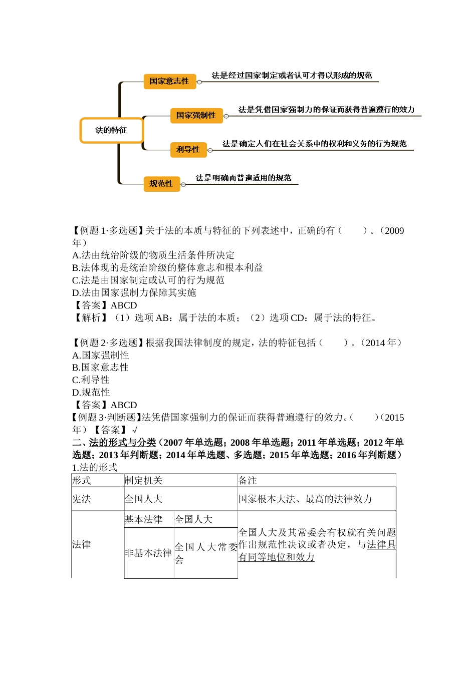 经济法基础知识点[14页]_第2页