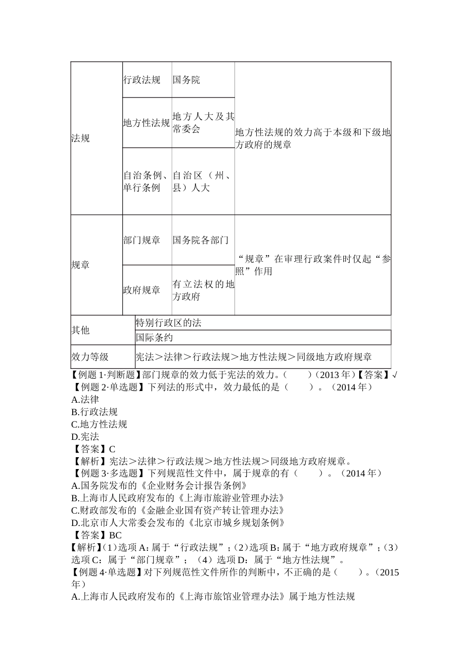 经济法基础知识点[14页]_第3页