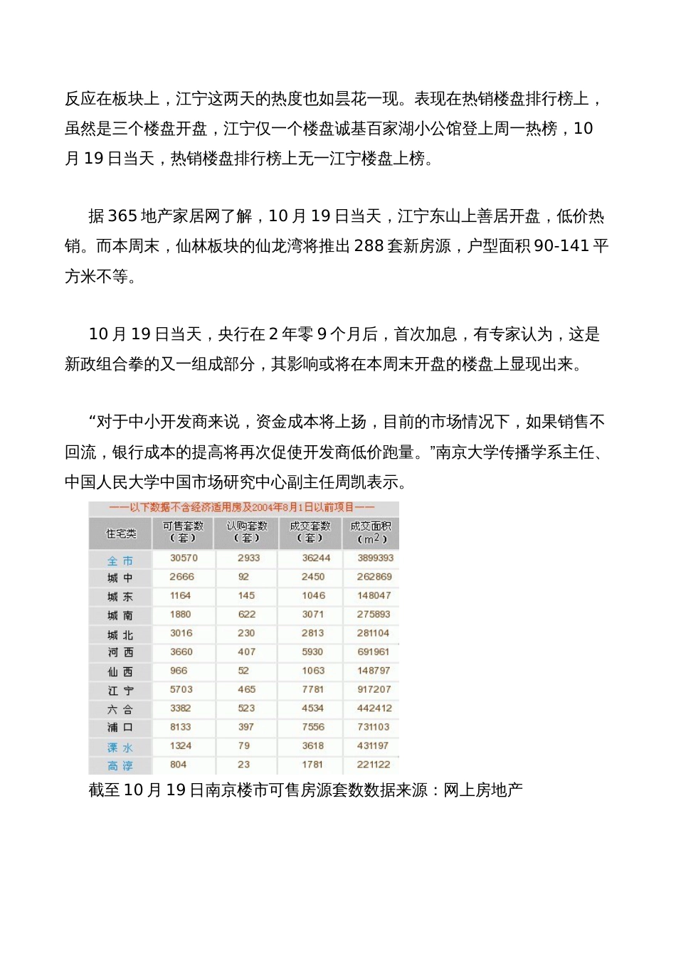 19日南京房地产市场日报_第2页