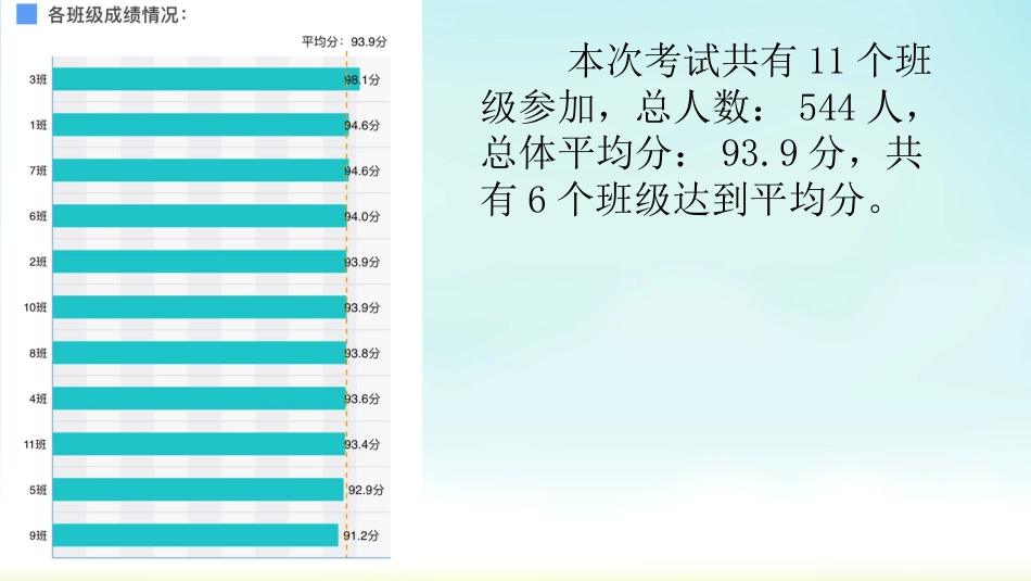 一年级语文考试质量分析报告[10页]_第3页