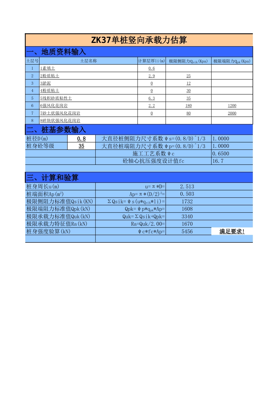 人工挖孔墩基础计算[7页]_第1页