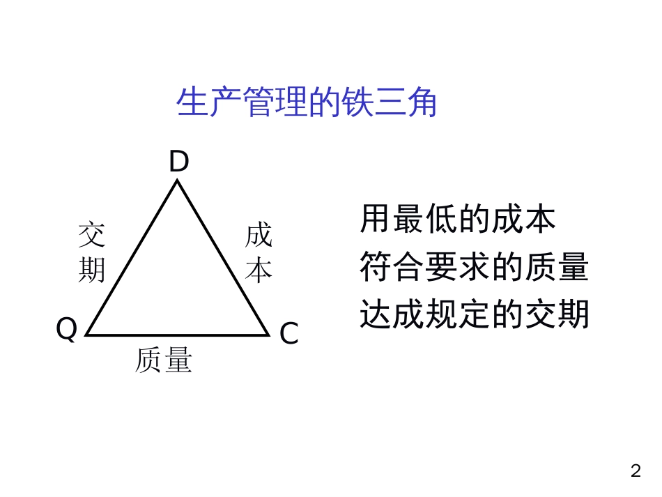 品质管理十大方法[78页]_第2页