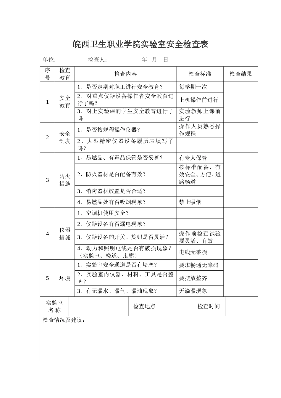 实验室安全检查表[2页]_第1页