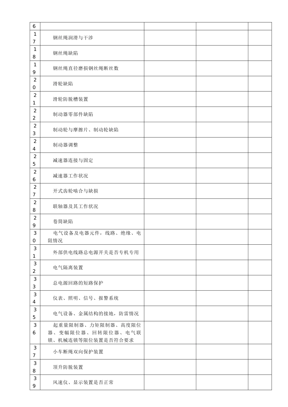 起重机械自查自纠表_第2页