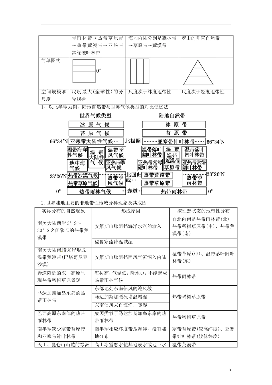 3年高考2年模拟1年备战2012高考地理 精品系列 专题5 自然地理环境的整体性与差异性教师版_第3页