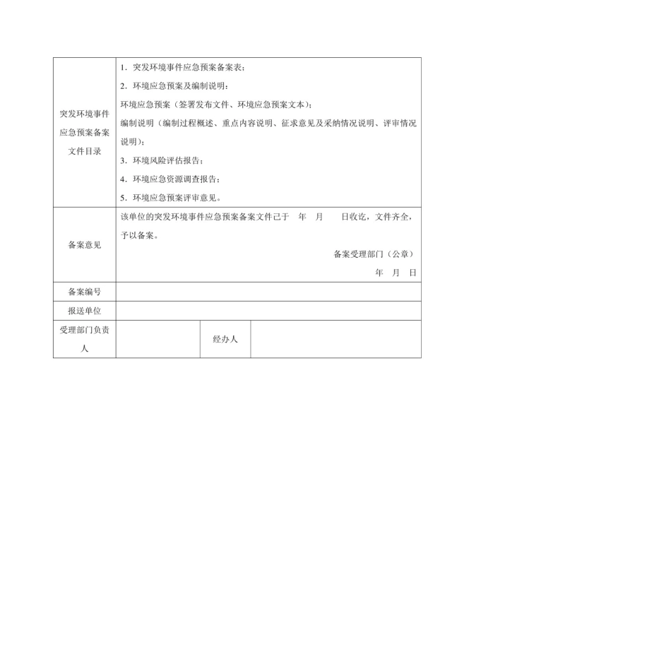 铝业突发环境事件应急预案环评报告公示[171页]_第3页