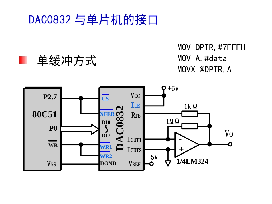 51单片机与DAC0832ADC0809连接原理图_第1页