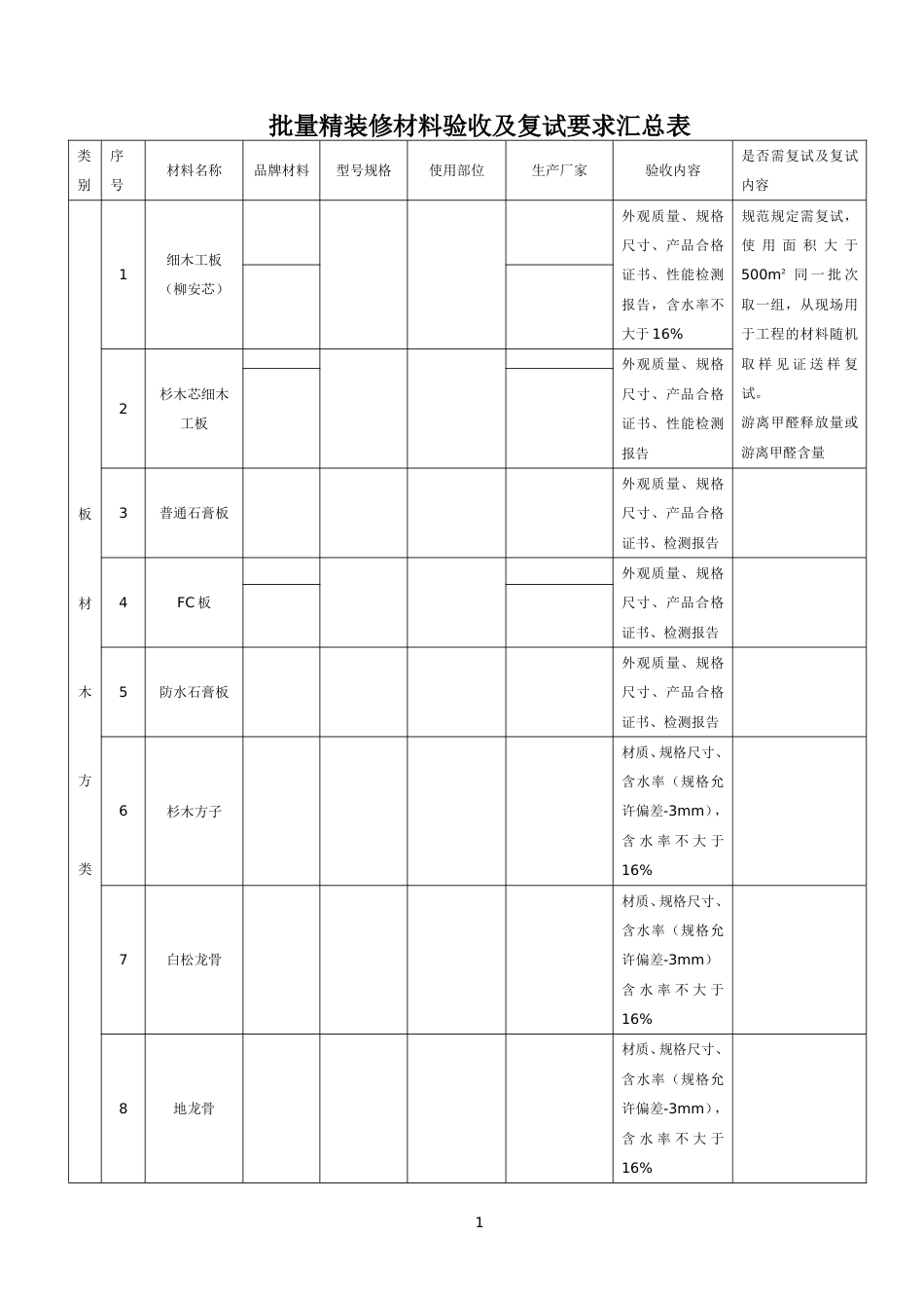 批量精装修材料验收及复试要求汇总表[7页]_第1页