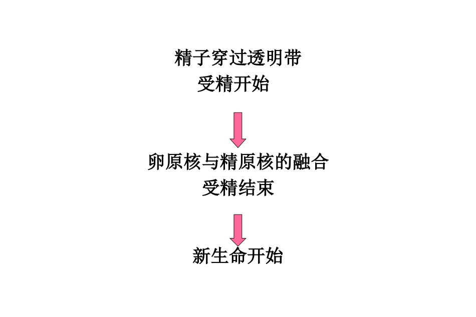 乔杰给研究生辅助生育课件北医三院生殖中心[76页]_第2页