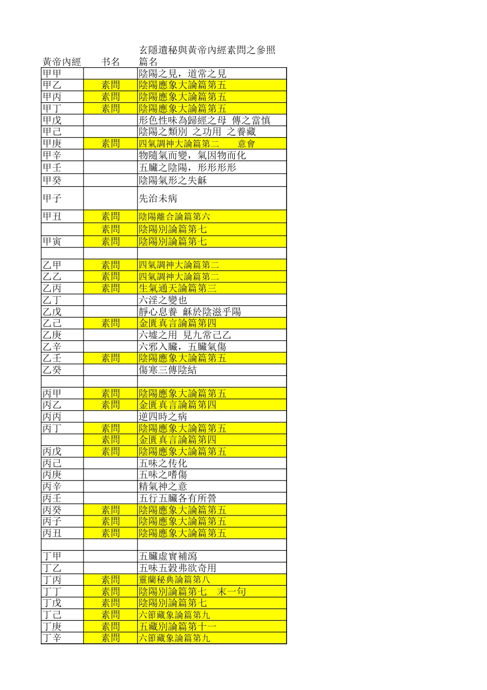 玄隐遗密黄帝内经参照目录[2页]_第1页