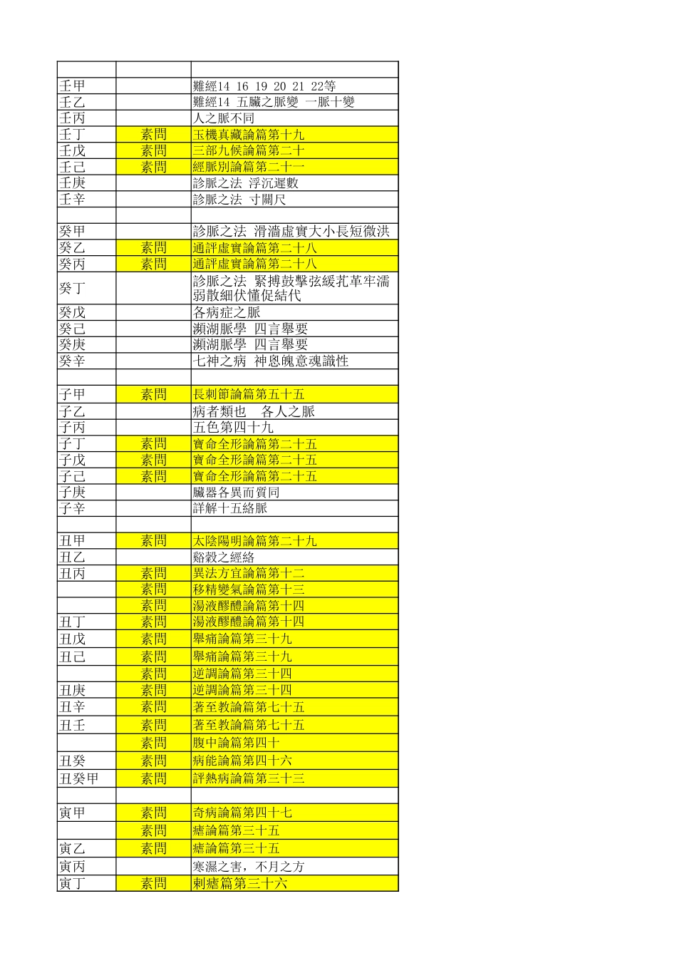 玄隐遗密黄帝内经参照目录[2页]_第3页