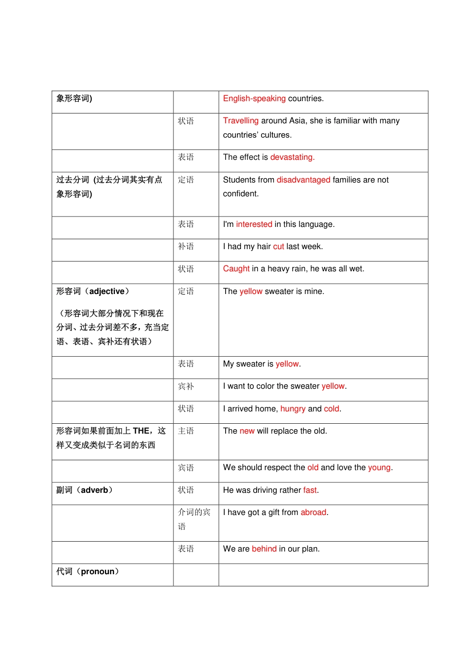 2016最新顾家北100句翻译无水印版[67页]_第2页