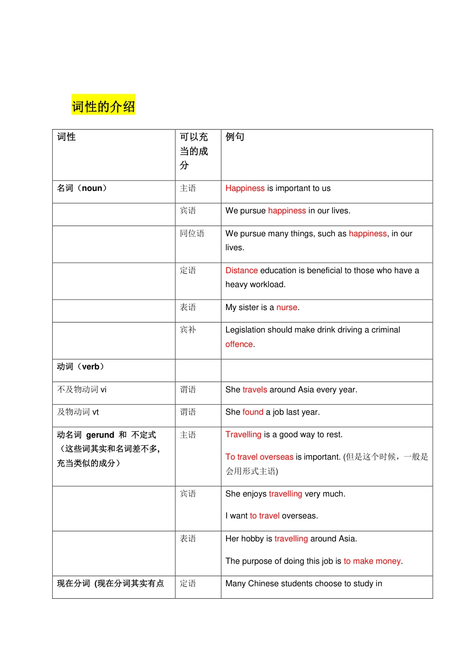 2016最新顾家北100句翻译无水印版[67页]_第3页