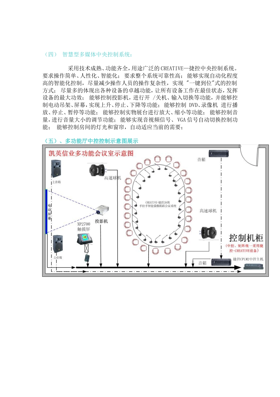 智能会议室解决方案[3页]_第3页