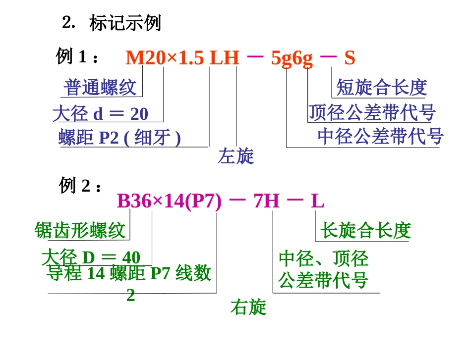 螺纹标记及标注[13页]_第3页