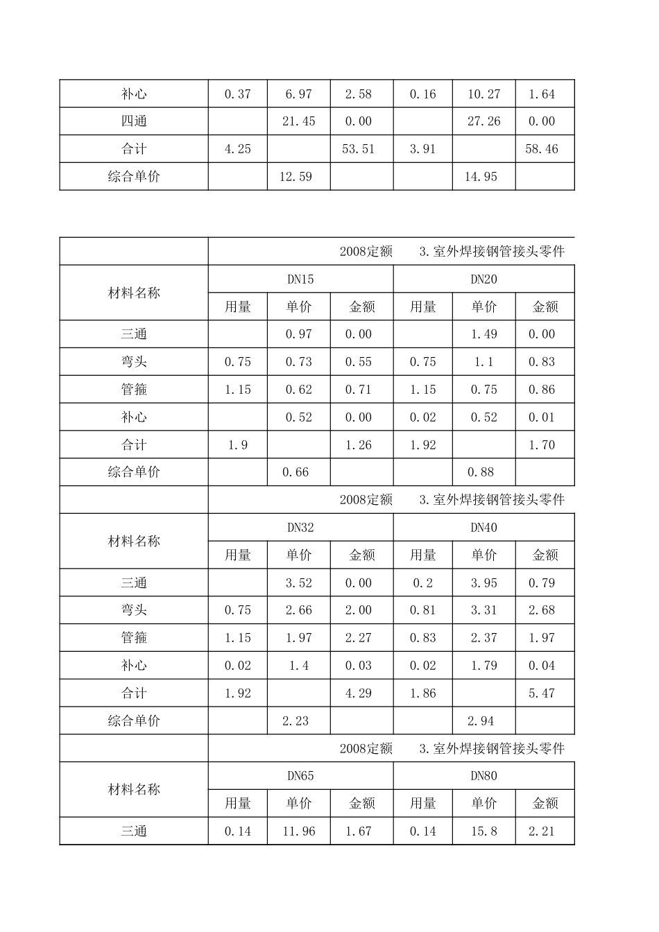 2008定额管件接头零件含量表dej[2页]_第3页