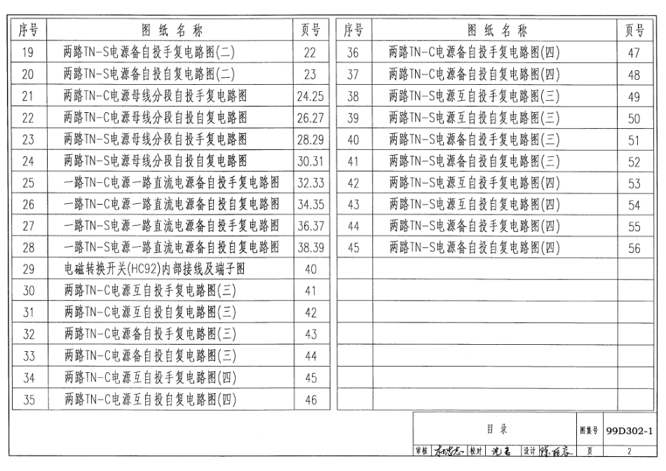 99D3021低压双电源切换电路图_第2页