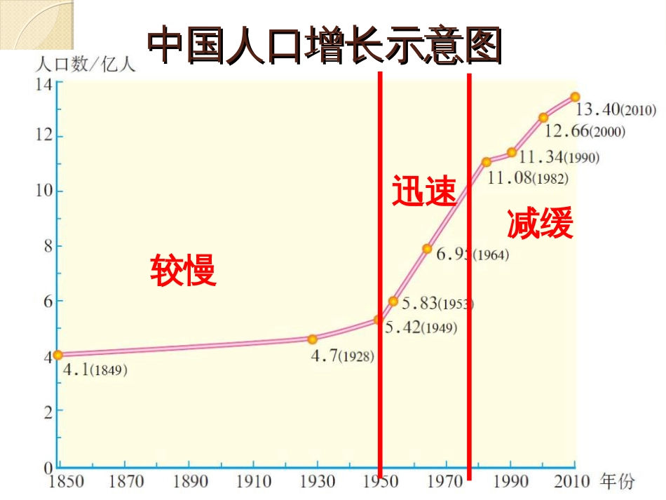 人教版地理八年级上册人口_第3页