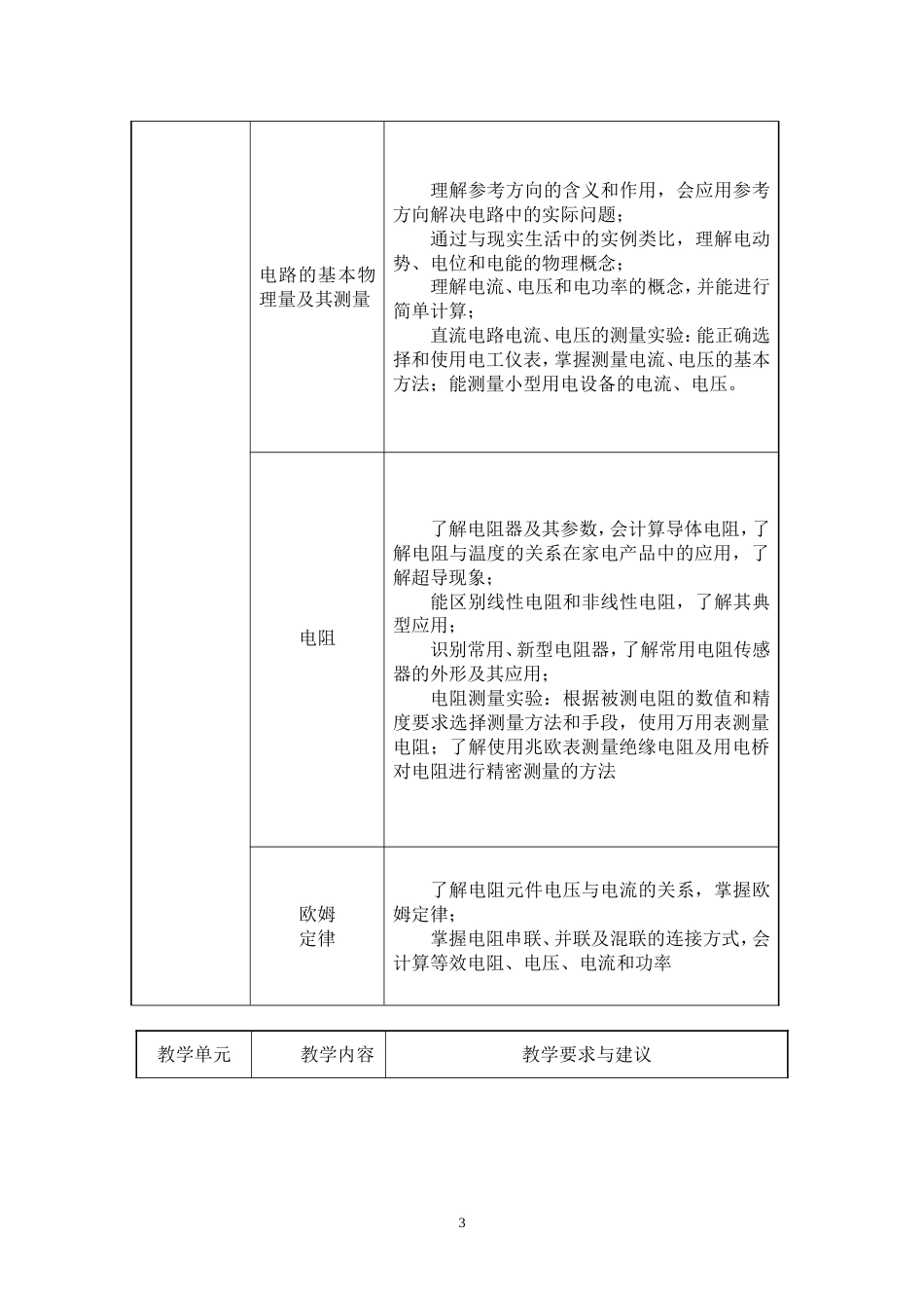 中职学校《电工技术基础与技能》课程标准[10页]_第3页