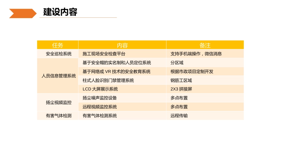 智慧工地建设方案[14页]_第3页