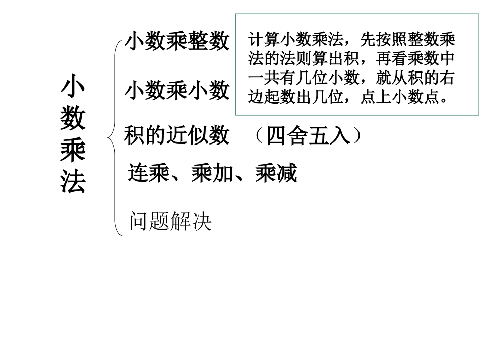 五年级上册《小数乘法》复习ppt课件_第2页