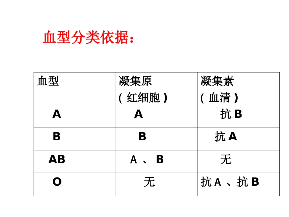 《输血与血型》PPT课件[12页]_第3页