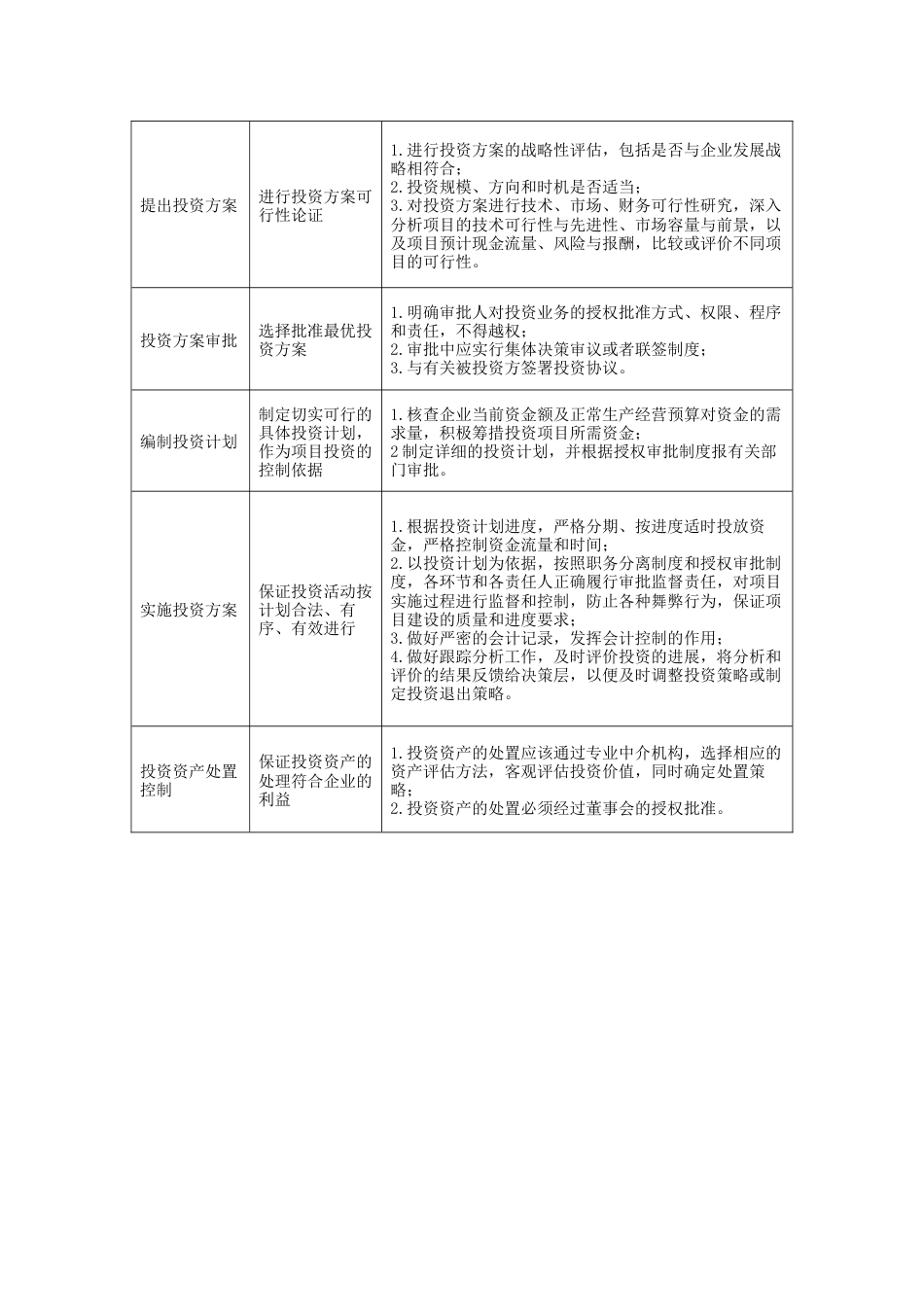 投资活动的主要风险点及其控制措施_第2页