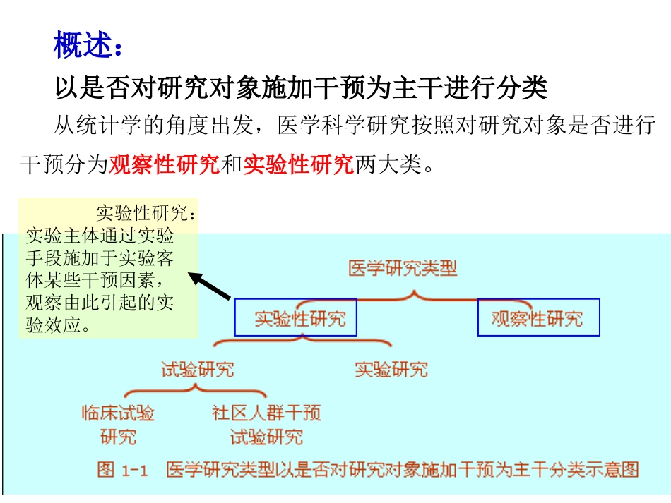 实验性研究设计实验设计[26页]_第2页