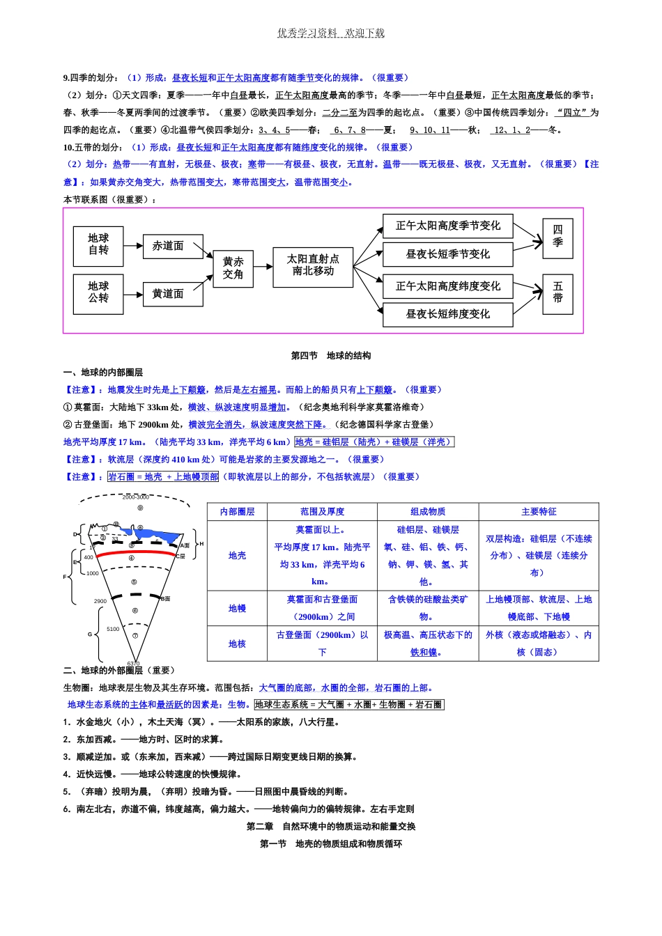 湘教版高中必修一地理学考_第3页