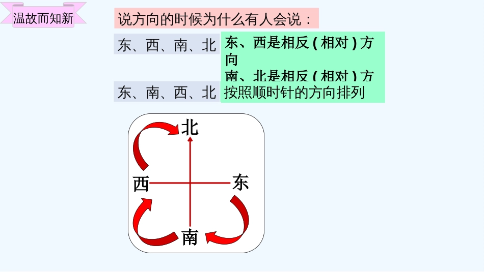 ●测定方向[18页]_第3页