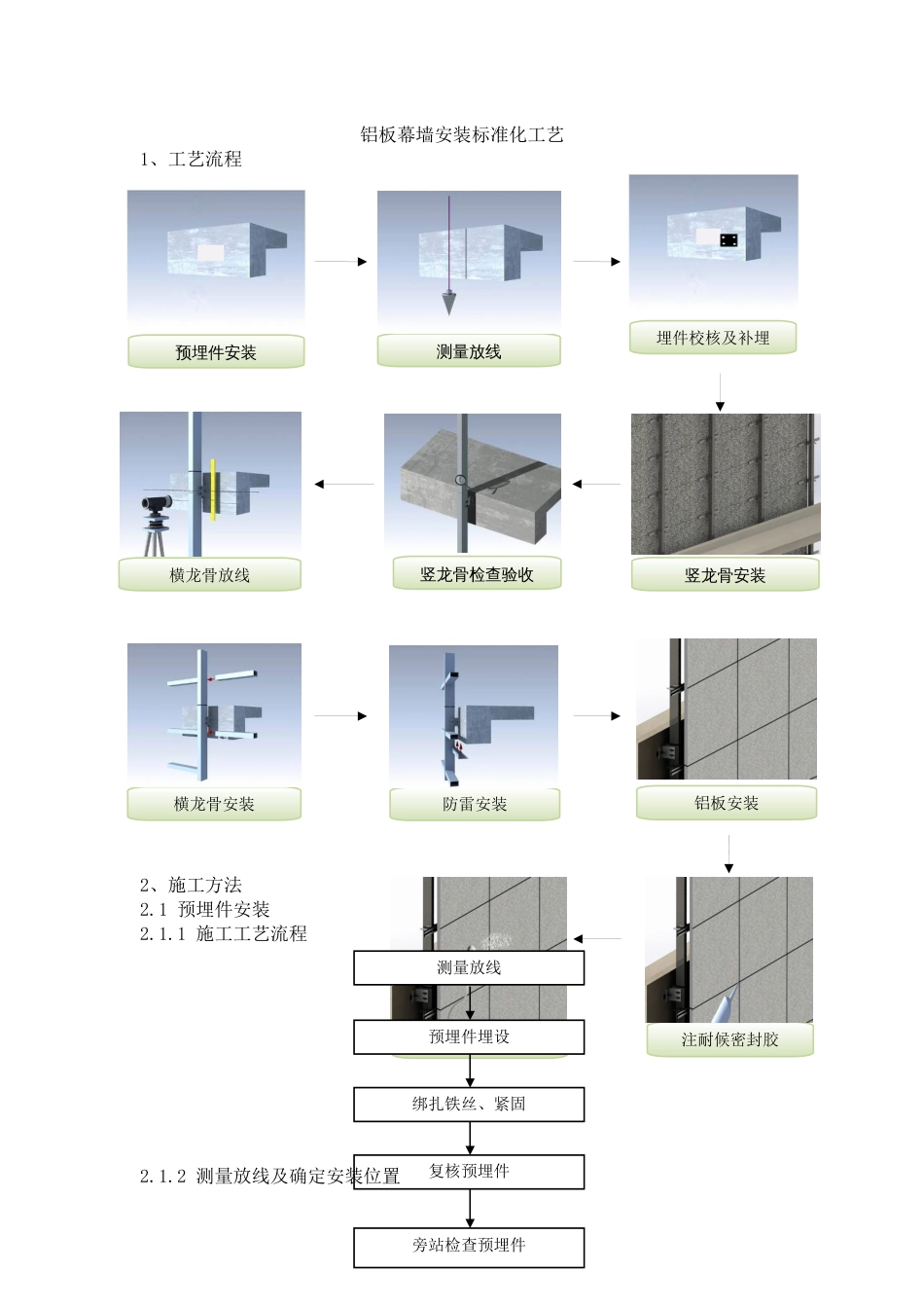 铝板幕墙安装标准化工艺_第1页