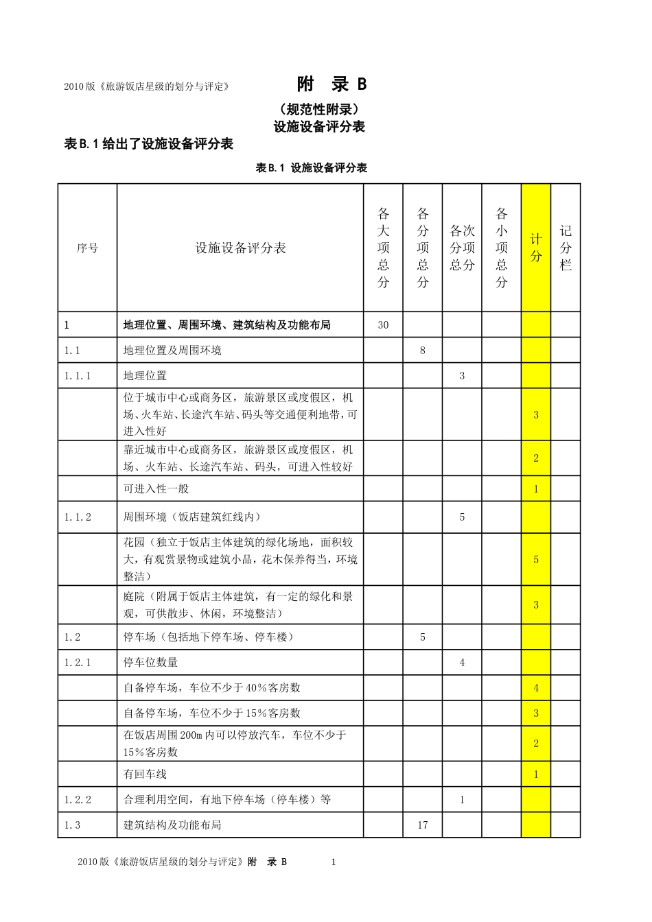 2010版《旅游饭店星级的划分与评定》43[附录B－－设施设备评分表]_第1页